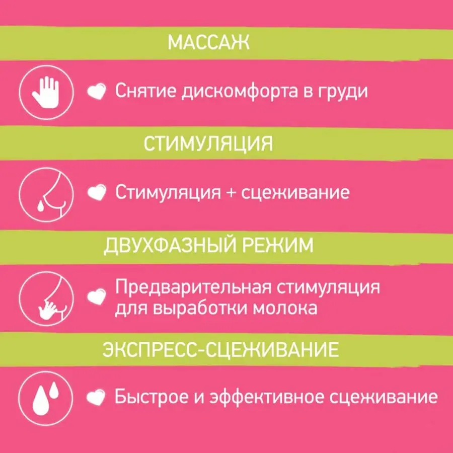 Электрический молокоотсос ROXY-KIDS для бюсгальтера — 6