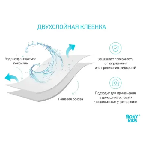 Фото Клеёнка-наматрасник ROXY-KIDS 68*100 см Бирюзовый