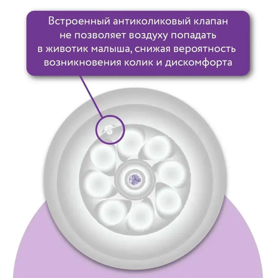 Пластиковая бутылочка Philips Avent Natural Response 125 мл. 0+ мес 2 шт SCY900/02 — 3