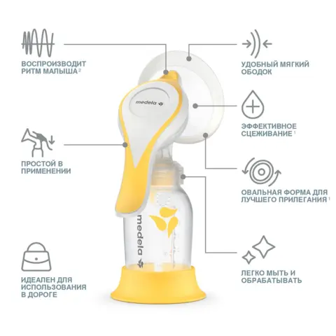 Фото Ручной молокоотсос Medela Harmony Essentials Pack