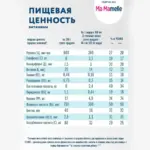 Смесь Ma-Mamelle для беременных и кормящих женщин 400гр