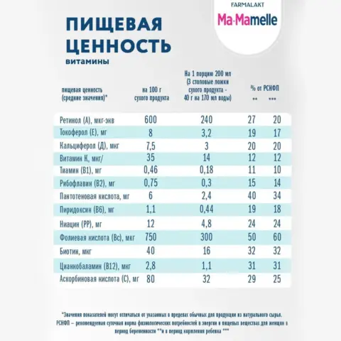 Фото Смесь Ma-Mamelle для беременных и кормящих женщин 400гр