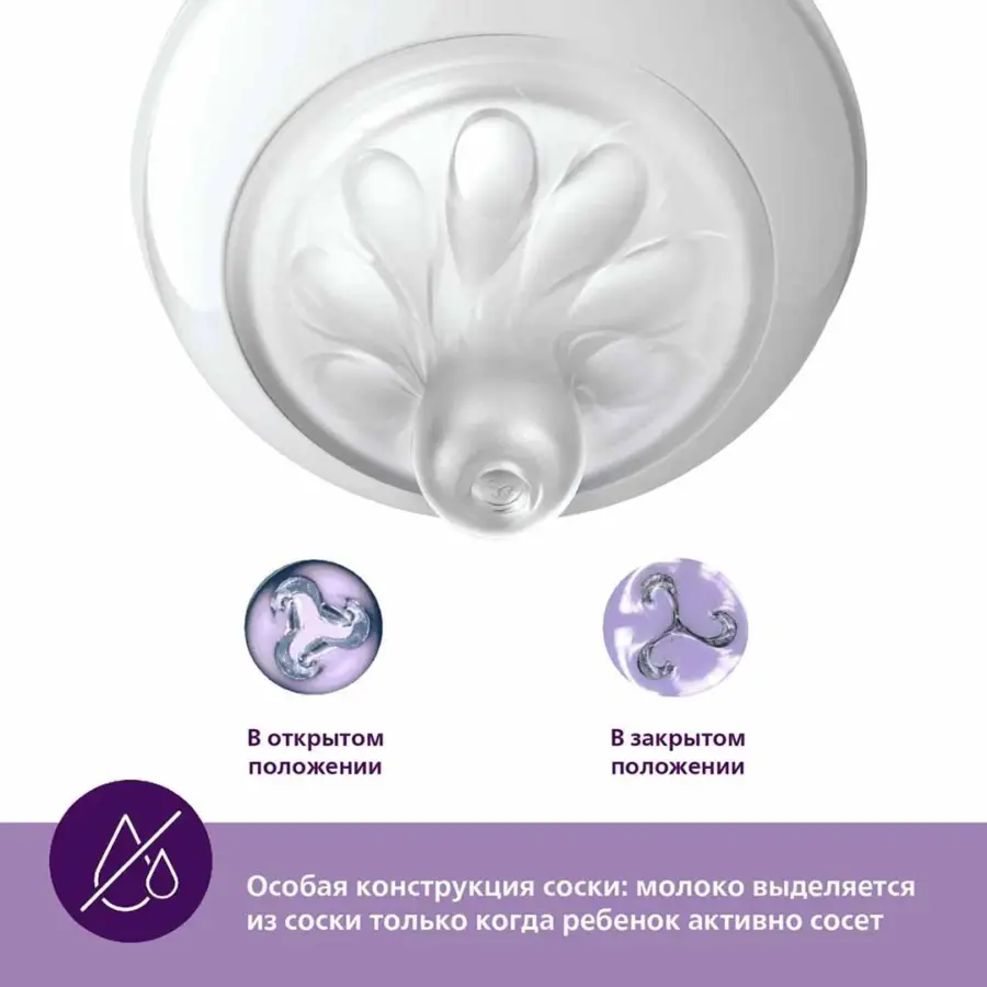 Соска Philips Avent Natural Response 2шт. 0 мес. SCY961/02 медленный поток — 2