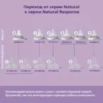 Соска Philips Avent Natural Response 2шт. 0 мес. SCY961/02 медленный поток — 3