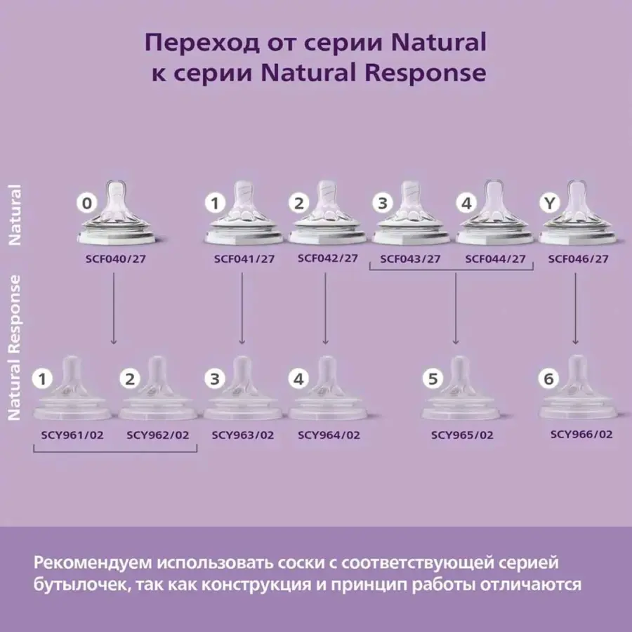 Соска Philips Avent Natural Response 2шт. 0 мес. SCY961/02 медленный поток — 3