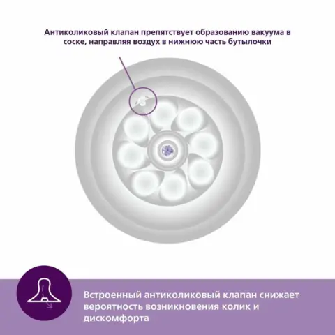Фото Соска Philips Avent Natural Response 2шт. 3+мес. SCY964/02 средний поток