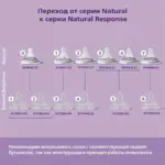 Соска Philips Avent Natural Response 2шт. 3+мес. SCY964/02 средний поток — 15