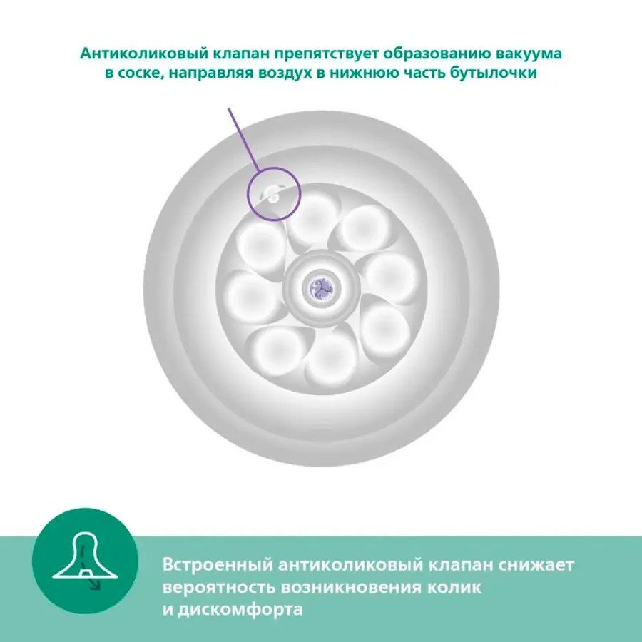 Стеклянная Бутылочка Philips Avent Natural Response 240мл. 1+мес. SCY933/01 — 3