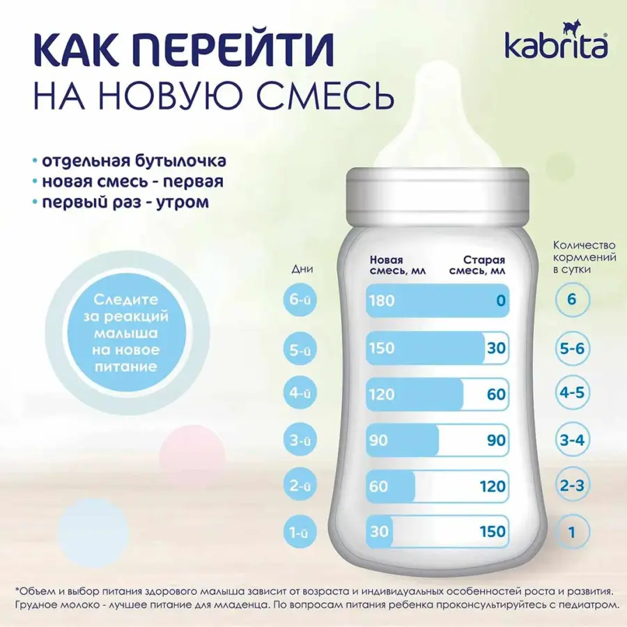 сме kabri 1 gold на осно козье моло 800 гр 0 6 мес — 2